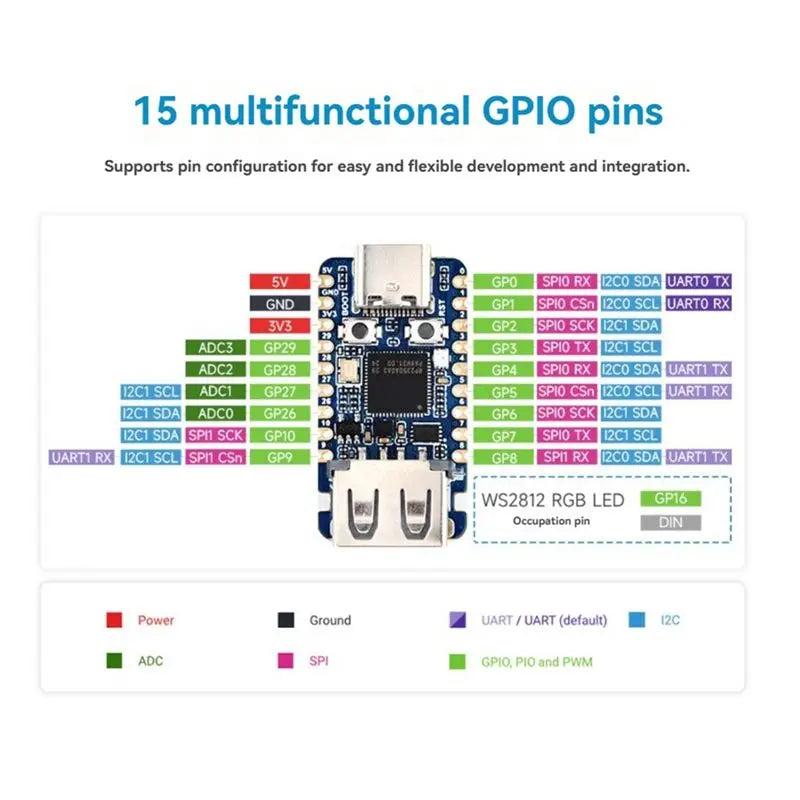 CJSD-RP2350-USB-A RP2350A USB Mini Development Board 2Mb Flash Core Board Programmable USB Interface Demo Board