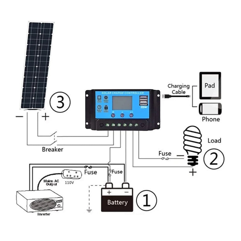 45W 50W 18V ETFE Flexible Monocrystalline Solar Panel Solar Cable Cell Battery System Kit for Marine Camping Boat RV Charging