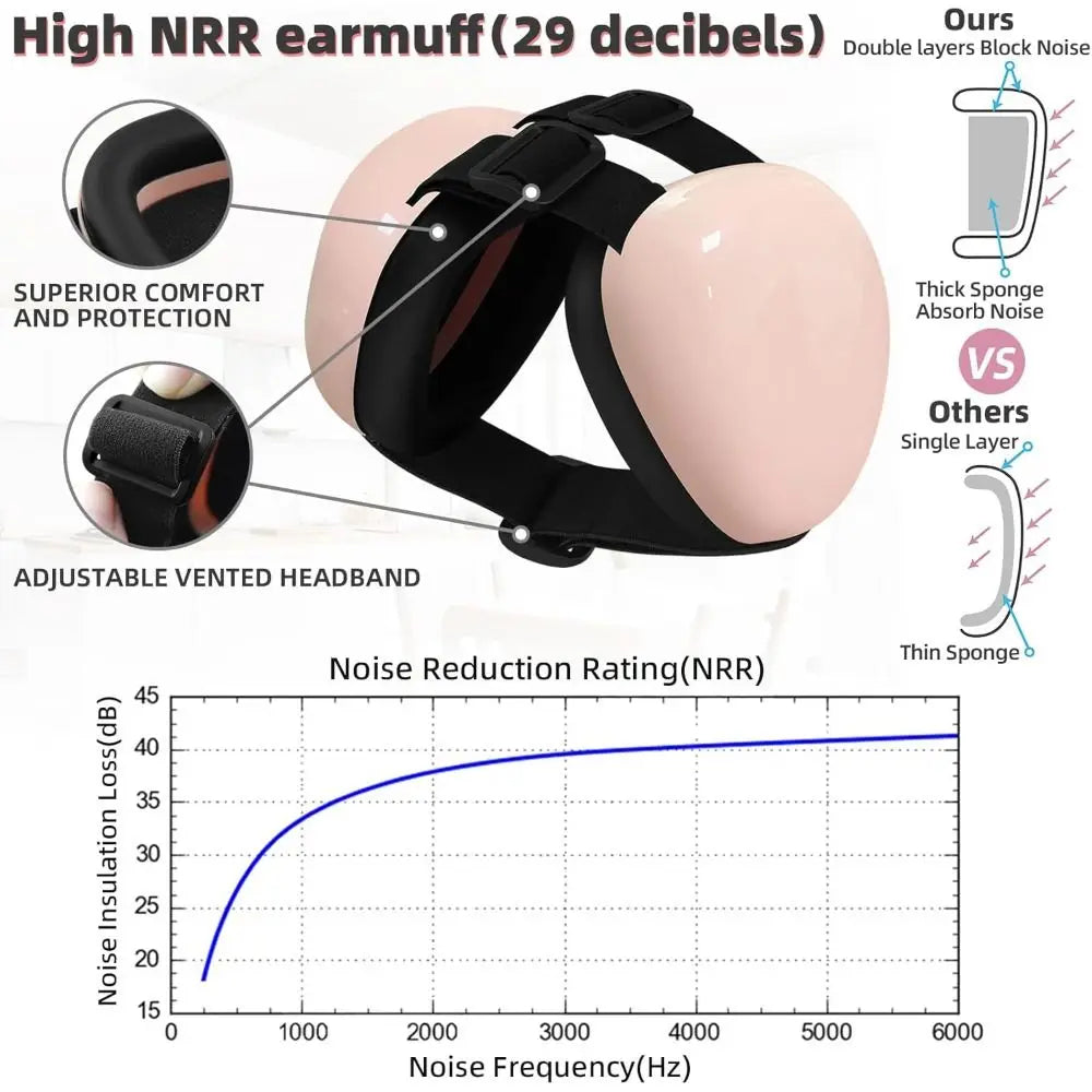 Noise Protection Dog Ear Muffs Hearing Protection Soundproof Pet Earmuff Universal 29dB NRR Puppy Ear Shield