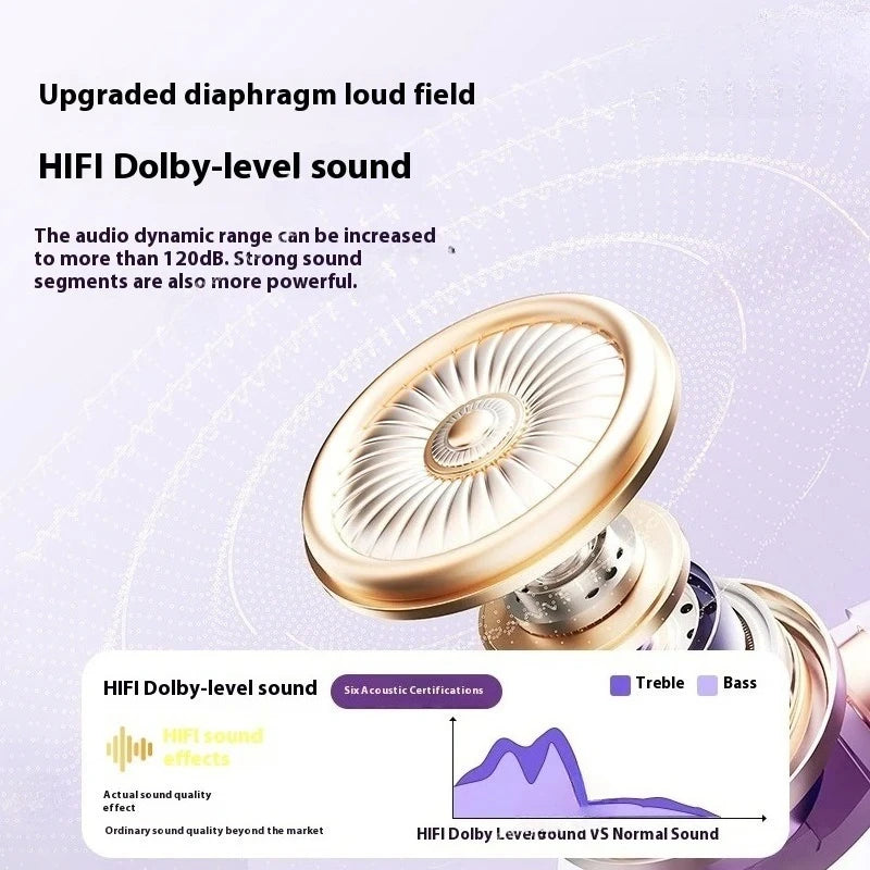 TWS Wireless Bluetooth Earphones with Digital Battery Percentage Display Built-In HD Microphone for Crystal-Clear Voice Calls