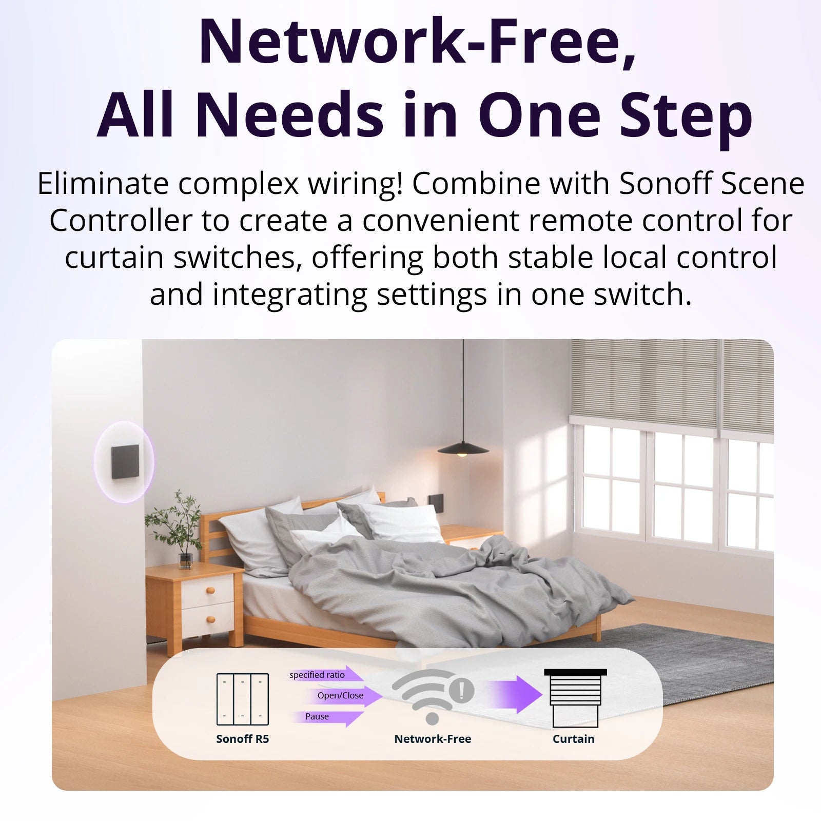 SONOFF MINI-RBS Matter Smart WIFI Curtain Switch Module for Roller Blinds Precise Percentage Control Work with Alexa Google Home