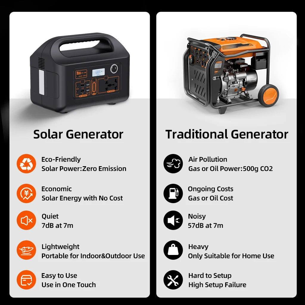 150W Portable Power Station Power Generator 110V 220V LED Light Emergency Solar Power Bank for Outdoor Camping Travel
