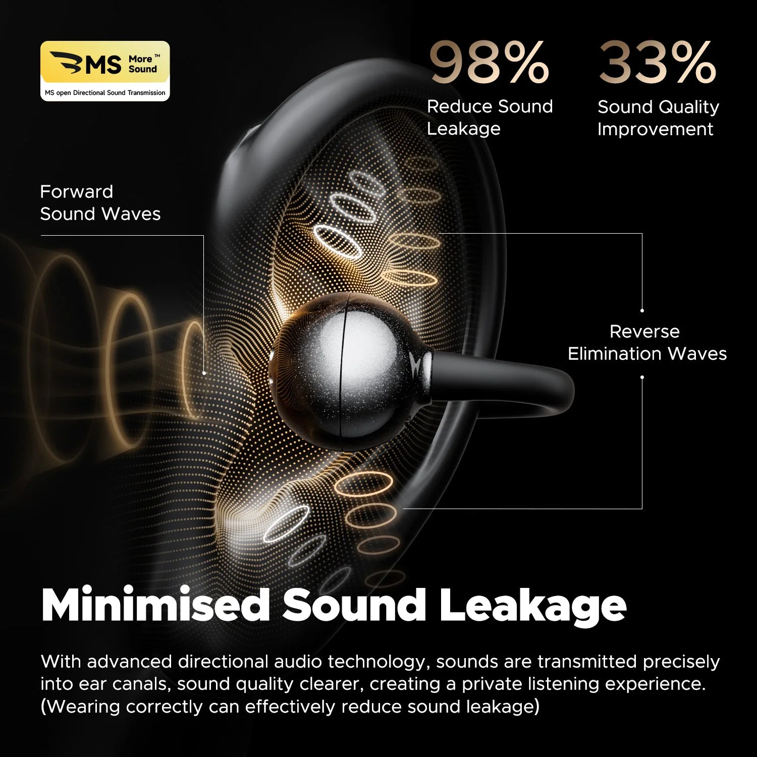 SoundPEATS POP Clip Wireless Earphones Bluetooth 5.4 Open Ear Wireless Earbuds IPX5,Gaming Mode Low Latency, Multipoint Pairing