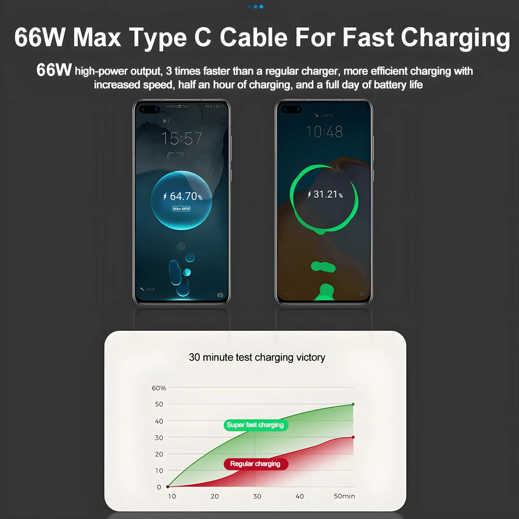 120W Retractable Car Charger 4 in 1 USB C Lightning Fast Charging Adapter for iPhone Samsung Car Accessories
