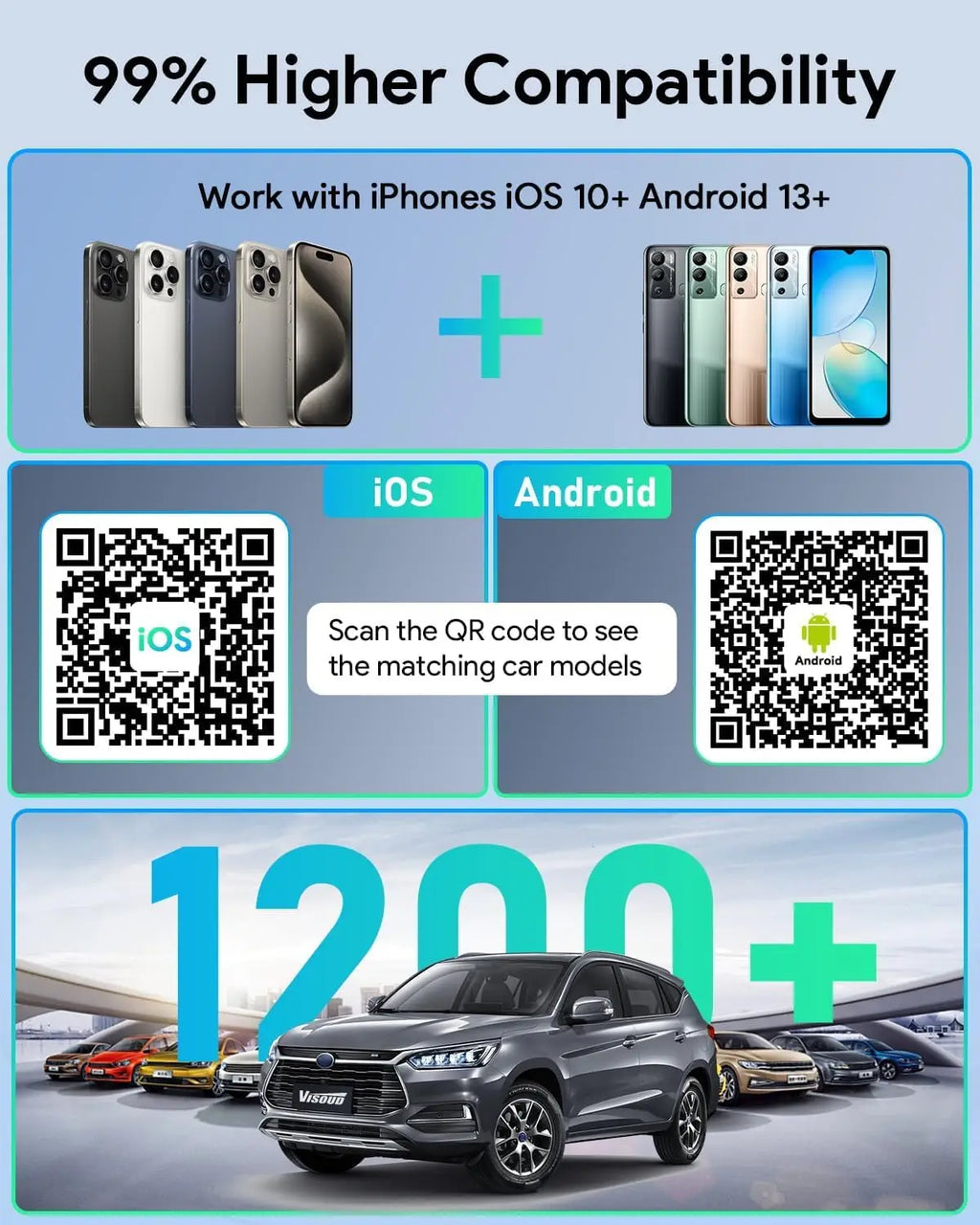 Stream Netflix & YouTube with 3s Auto-Connect – Wireless CarPlay/Android Auto Adapter, Zero-Latency 5.8GHz Wi-Fi, USB-A/C, Plug & Play