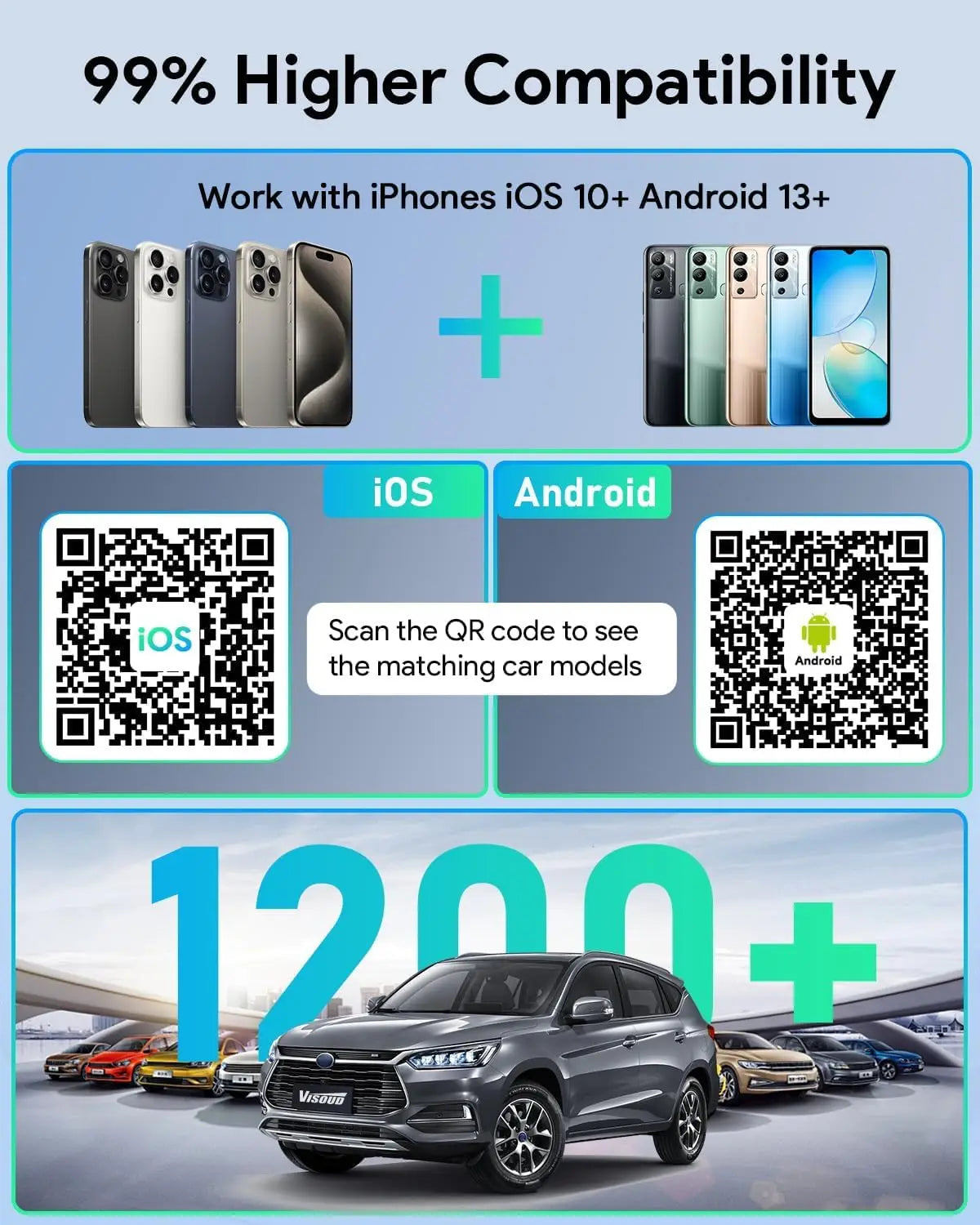 Stream Netflix & YouTube with 3s Auto-Connect – Wireless CarPlay/Android Auto Adapter, Zero-Latency 5.8GHz Wi-Fi, USB-A/C, Plug & Play