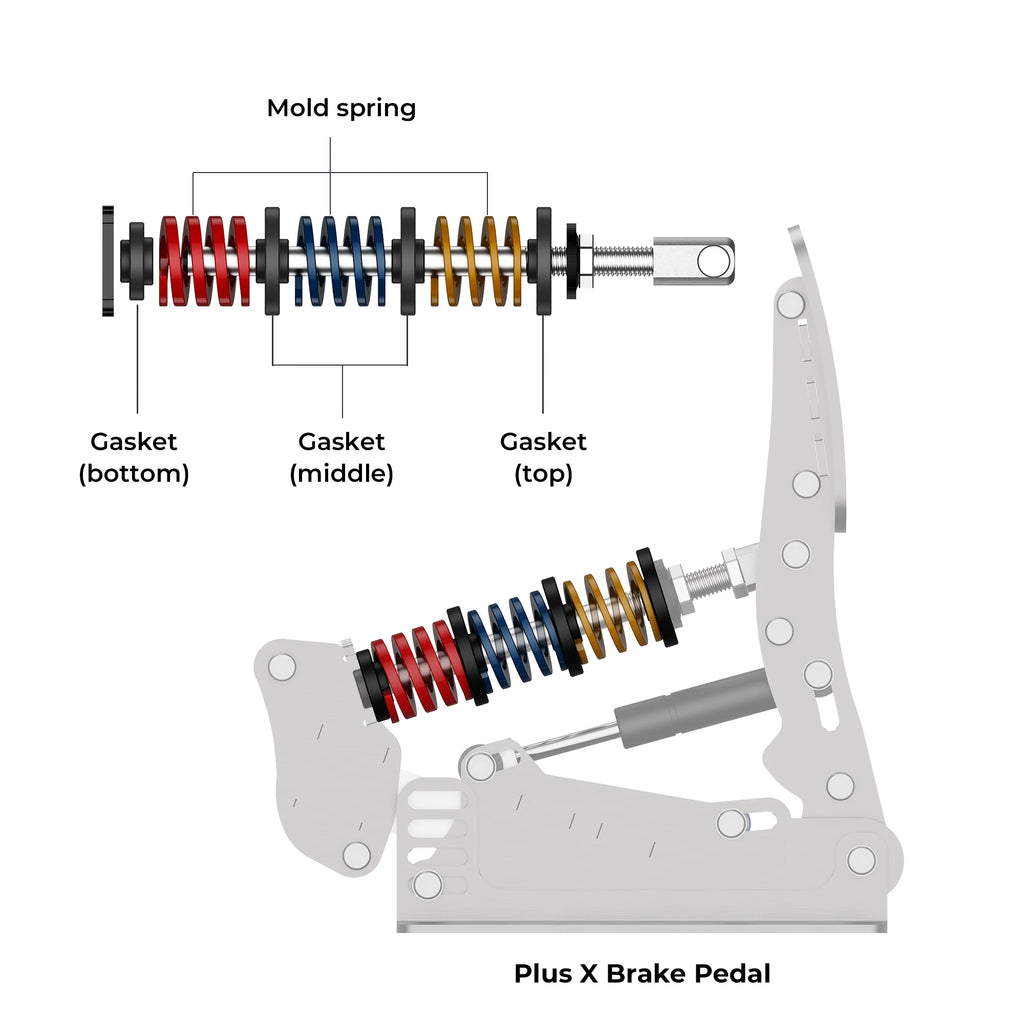 SIMSONN Plus X/Pro X Ultra Brake Pedal Modification Spring Accessories A-MSSK Mold Springs and Spacers Kit