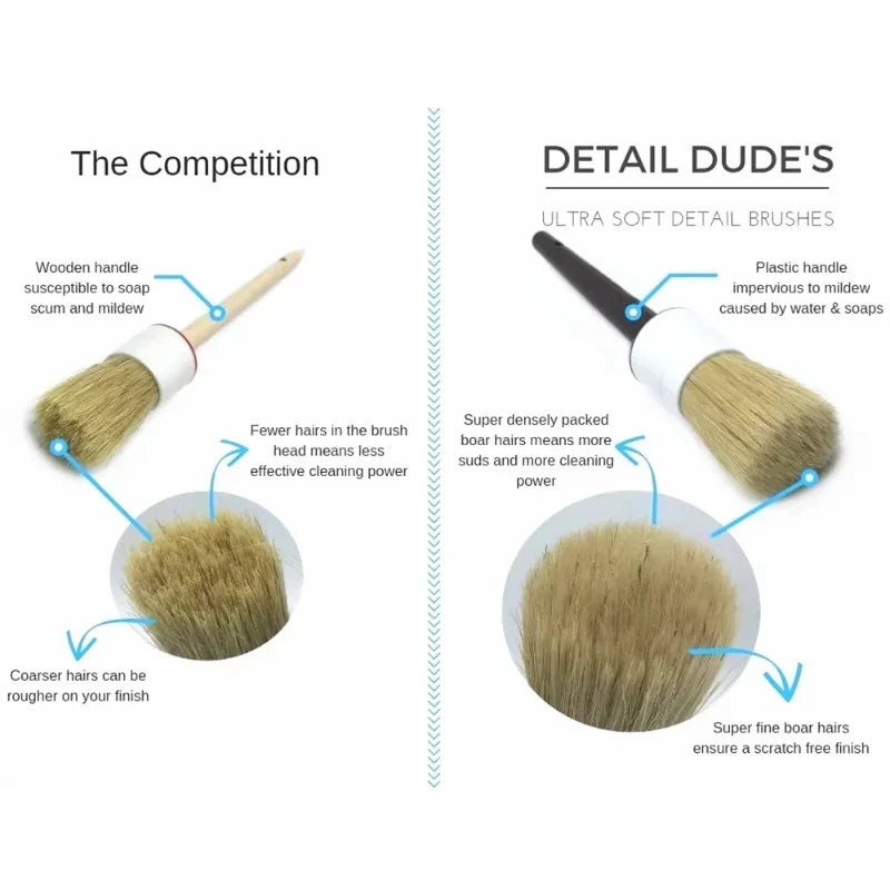 Car Detailing Brush Set 5Pc Premium Soft Auto Cleaning Brushes for Interior Exterior Wheels Emblems Air Vents Sensitive Surfaces
