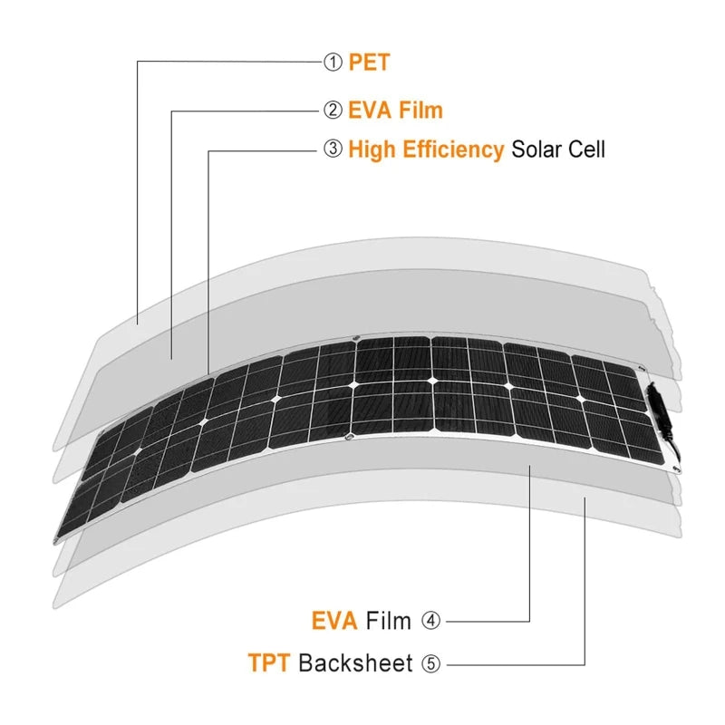 45W 50W 18V ETFE Flexible Monocrystalline Solar Panel Solar Cable Cell Battery System Kit for Marine Camping Boat RV Charging