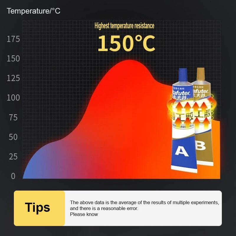 Kafuter 100g AB Metal Repairing Glue Waterproof Strong Adhesive For Iron Steel Auto Radiator Water Tank Special leakage Repair