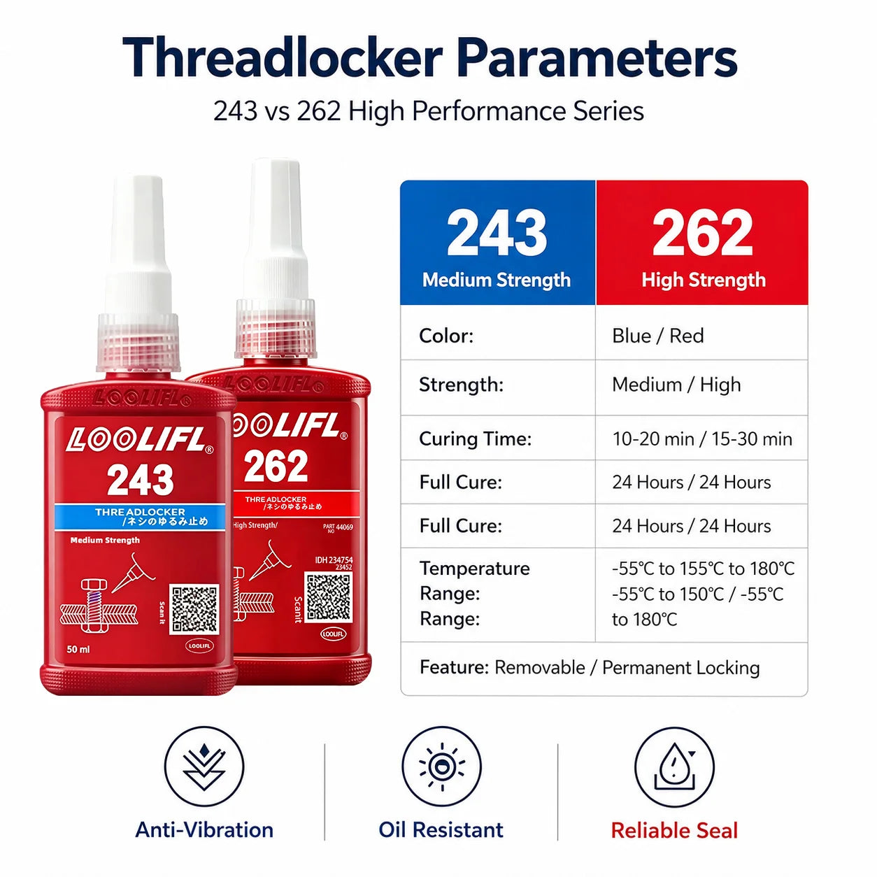 Industrial Grade 243 271 Threadlocker Anaerobic Glue Medium High Strength Anti Loosen Rust Seal Metal Screw Adhesive 10ML 50ML