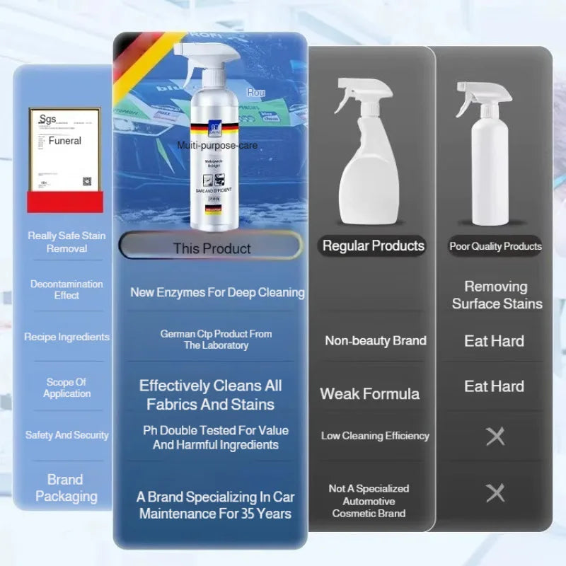 Car interior foam multifunctional cleaning agent car ceiling water-free strong degreasing cleaning agent