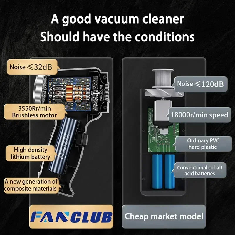 Car Vacuum Cleaner Wireless Vacuum Cleaner Duster Handheld Vacuum Pump For Home Portable Cordless Strong Suction Car Cleaner