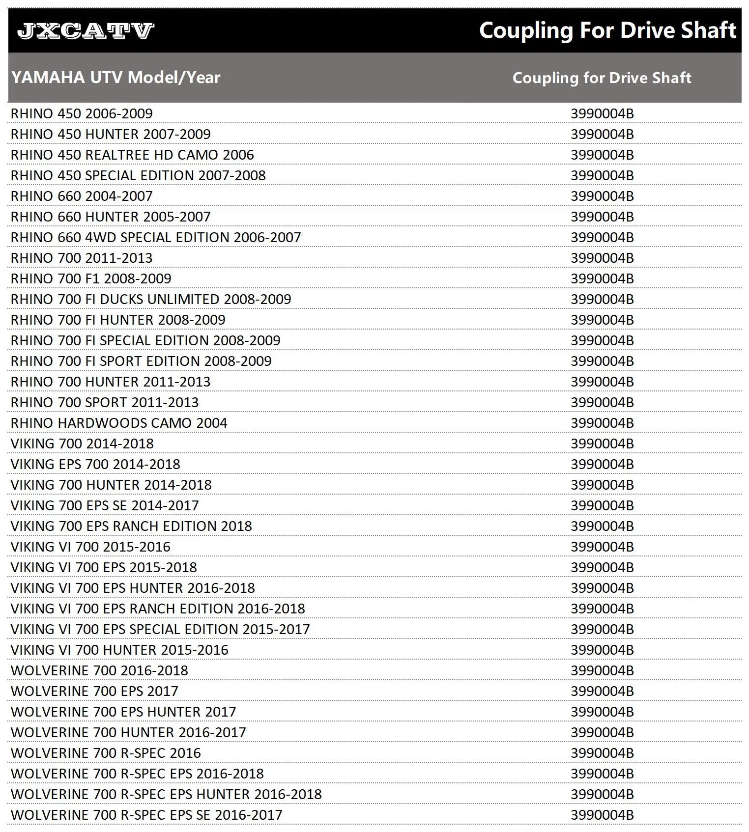 Coupling of Drive Shaft For Yamaha RHINO 660 450 700 VIKING WOLVERINE R-SPEC 700 5Km-46126-00-00 5Km461260000