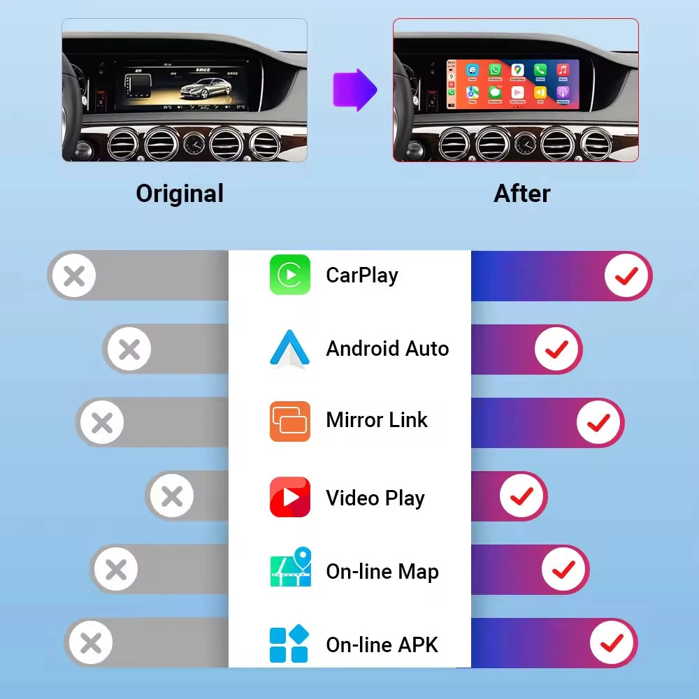 Wireless CarPlay Android Auto for Mercedes Benz S-Class W222 W217 2014-2018NTG5.0 with Support for camera functions Mirror Link