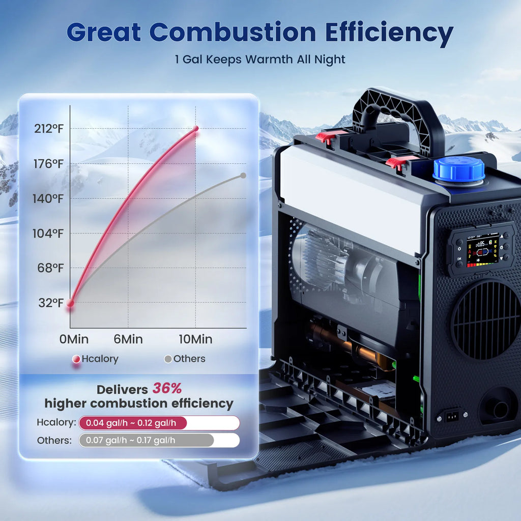Hcalory TB2S+ 8KW Diesel Heater 6L Toolbox 2S Plus Portable Diesel Air Heater All in One 110/12/24V with App Control, Automatic Start and Stop Altitude Mode Functions for RV Garage Camper Fishing