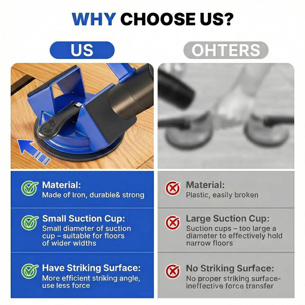 Tile Leveling Tool Heavy Duty Suction Cup Floor Lifter 45degree Striking Filler With Sticky Pads For Alignment Fixing Countertop