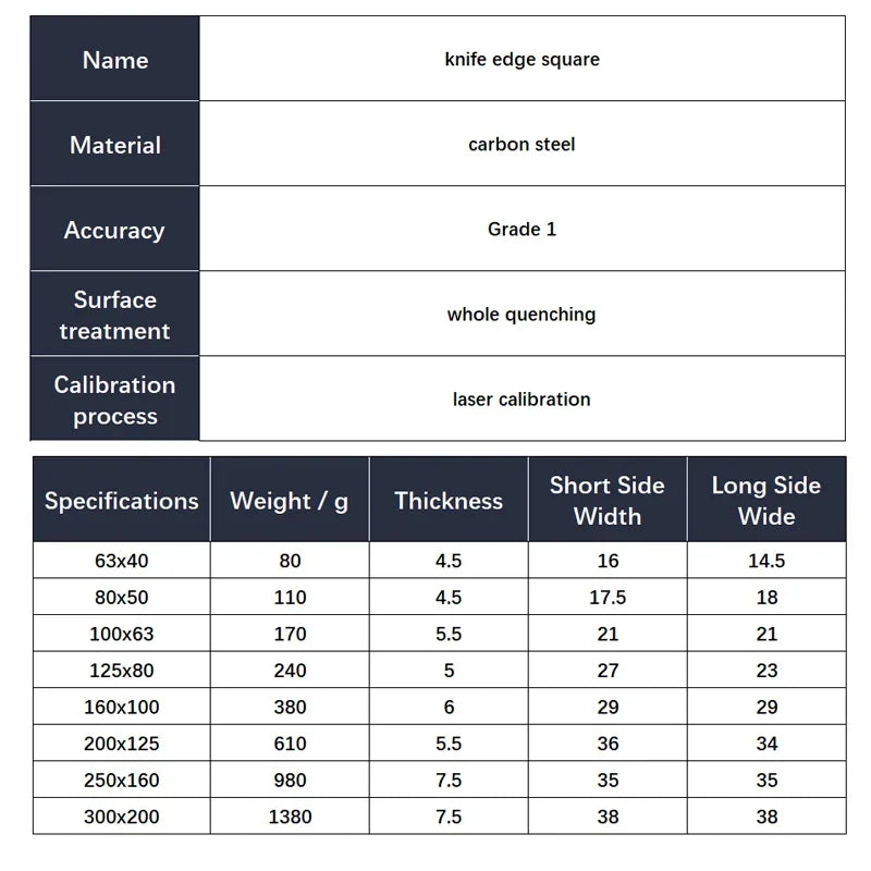 90 Degree Knife Edge Square Ruler Measuring Multi Angle Bladed Try Square Angle Ruler L-shaped Ruler Set Squads Gauge Tool