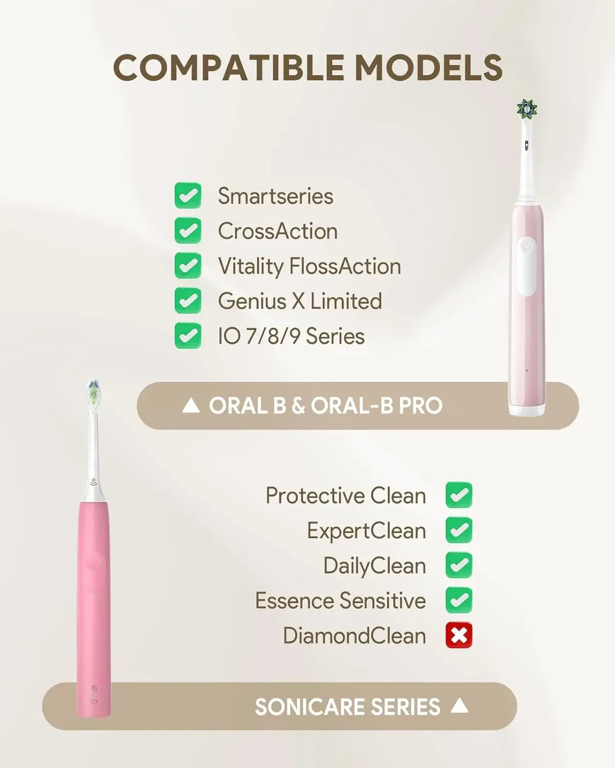 Waterproof Toothbrush Case for Oral-B/Philips - Secure Elastic Straps and Breathable Mesh Storage, Compact PU Travel Organizer