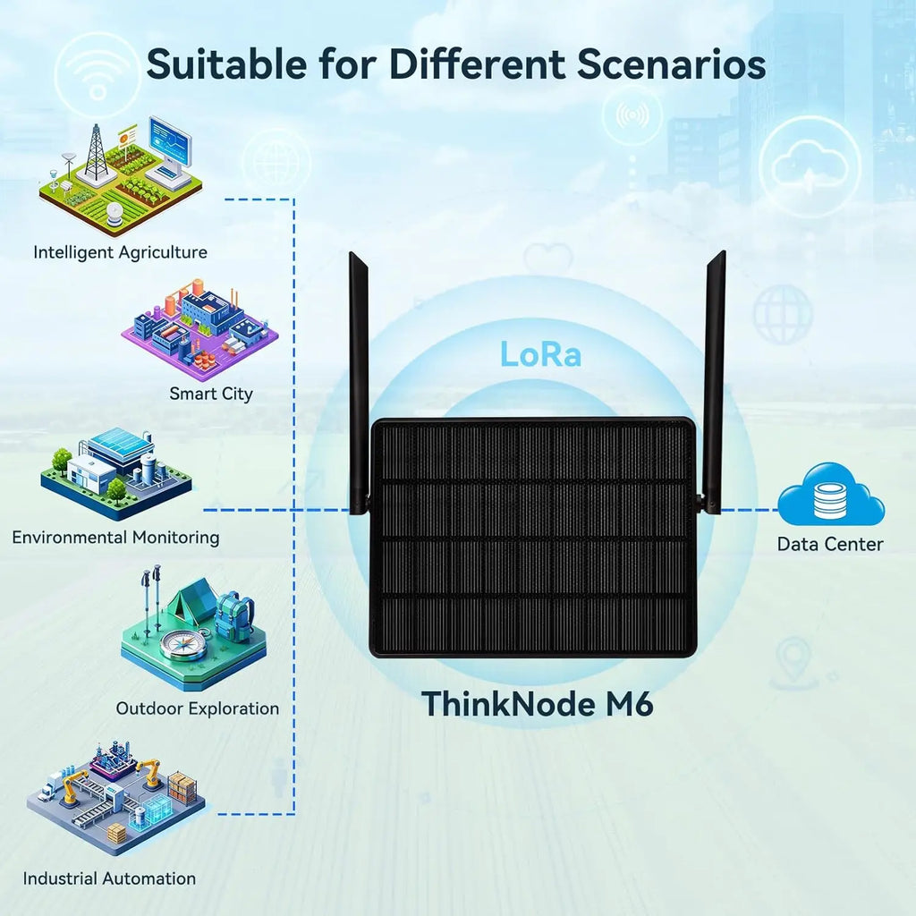 ELECROW Solar Powered LoRa Node ThinkNode M6 Repeater for LoRa Meshtastic Meshcore with GPS NRF52840 SX1262 7000mAh Battery