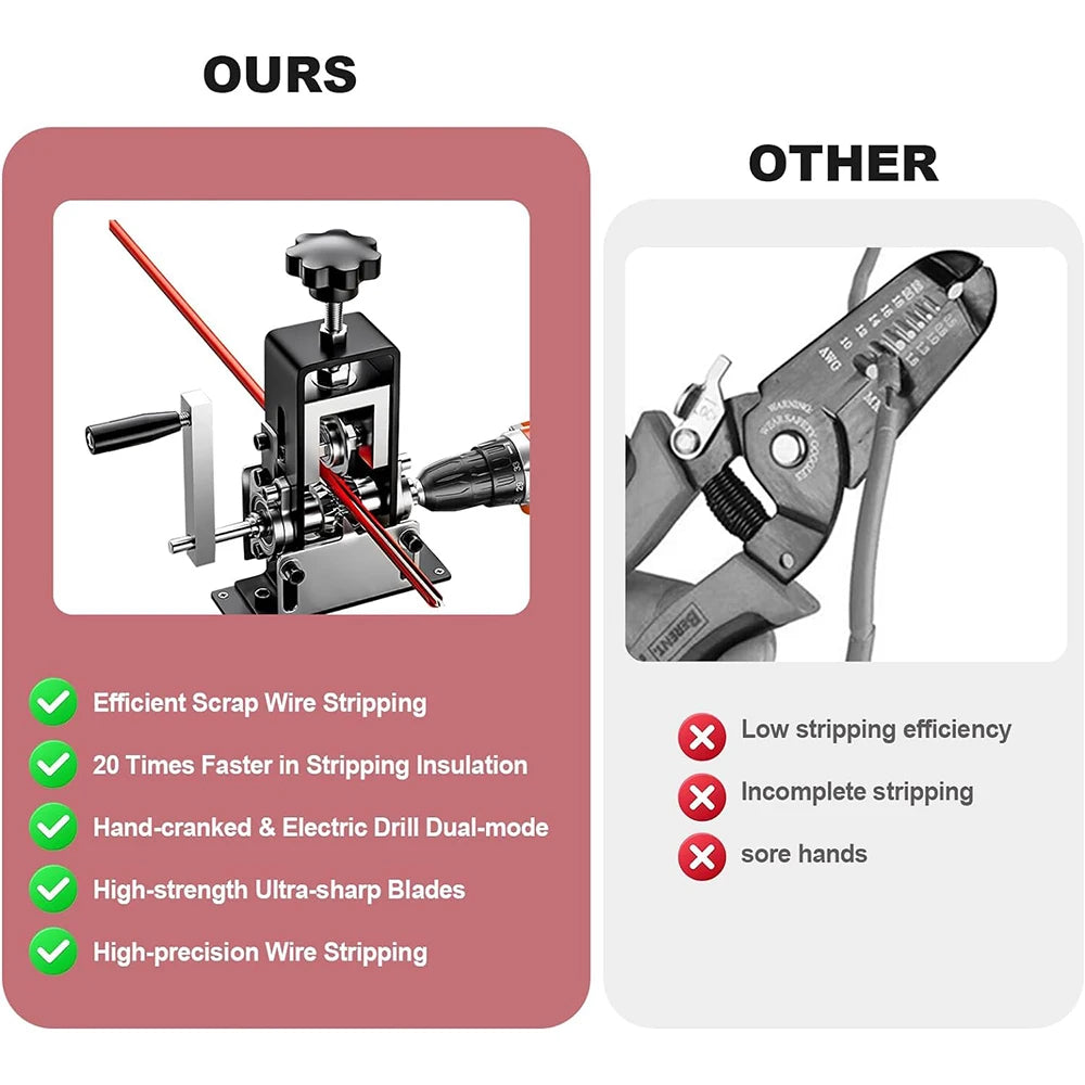 Manual Wire Stripping Machine Gauge Wire 0.06-1 inch Scrapping Copper Wire Peeler Wire Stripper Tool for Scrap Copper Recycling