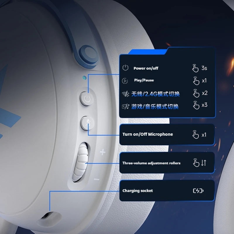 Newly Upgraded MCHOSE V9 Pro Over-Ear Gaming Headset with Four-Mode Connectivity Long Battery Life for Gaming and Entertainment