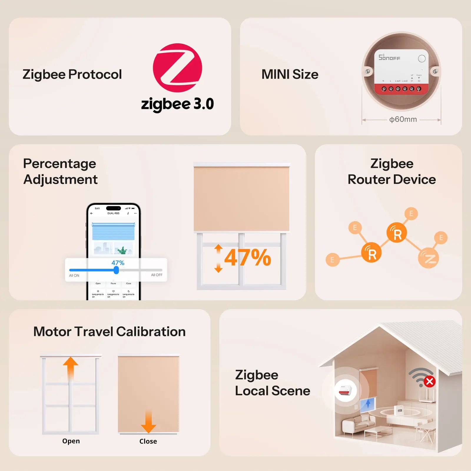 SONOFF MINI-ZBRBS Zigbee Smart Roller Shutter Switch Mini Size Smart Scene Signal Booster Transform Curtains Sonoff Zigbee Hub