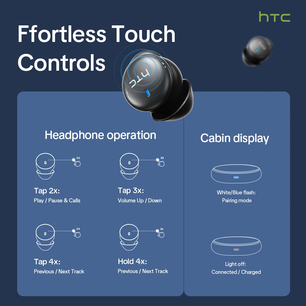 HTC NE92 TWS Earphones Bluetooth 5.4 ANC Active Noise Cancelling ENC HD Call HiFi Stereo Deep Bass with Mic for iPhone Android