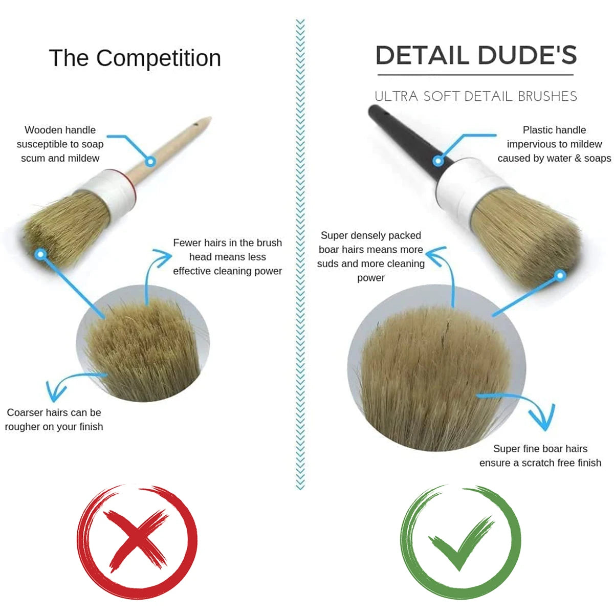 Car Detailing Brushes 5PCS Different Sized Car Detailing Brush Set Not Scratching Detailing Kit Premium Dense Car Detail Brushes