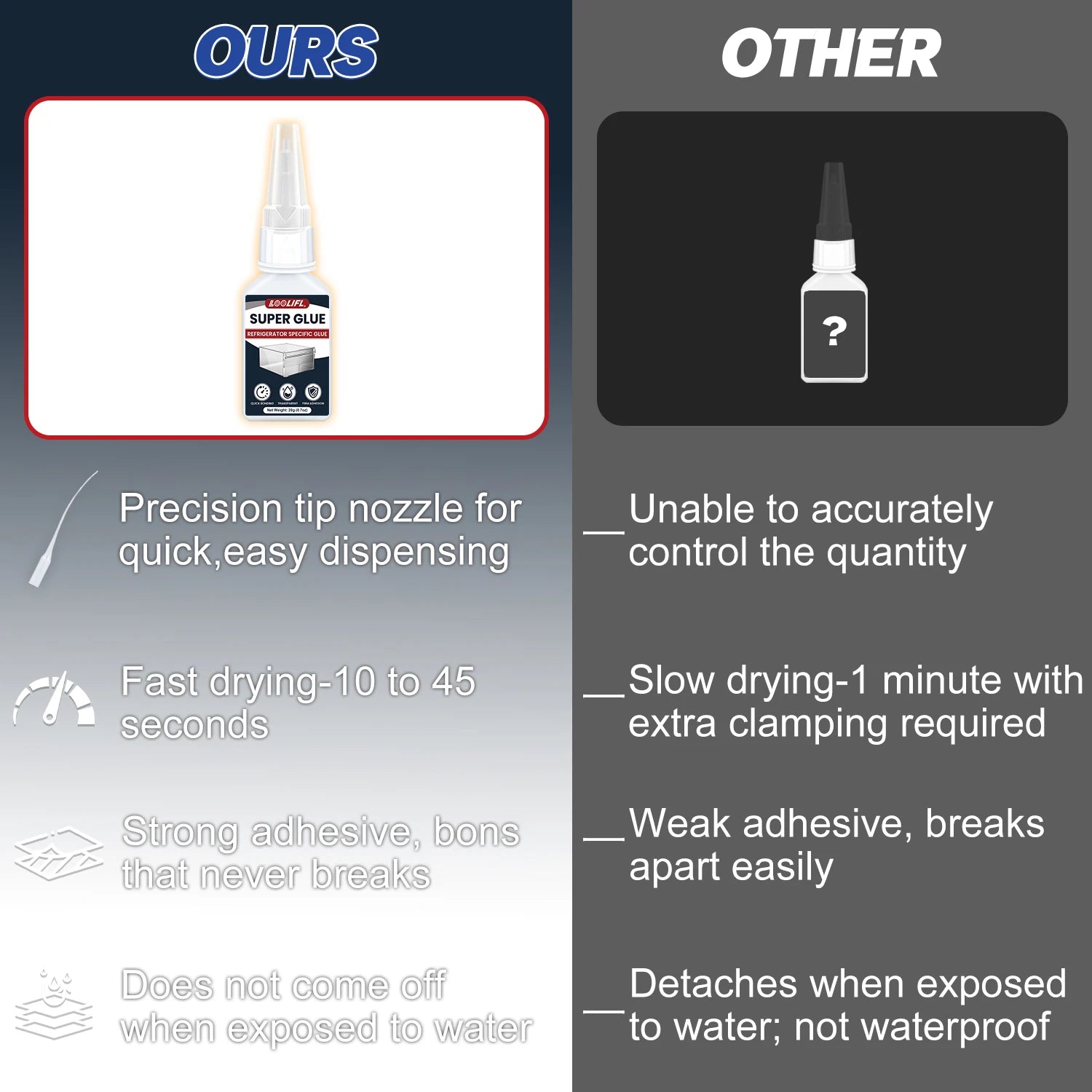 Super Glue, Quick Drying Glue, Suitable For Refrigerators And Freezers, Glass, Acrylic, Plastic, Cold Resistant, Antifreeze