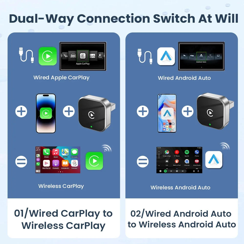 CarPlay V9 Android Auto Adapter USB Dongle Smart Mini Box Plug and Play 5G WIFI Bluetooth for 98% Wired Carplay Cars 2026