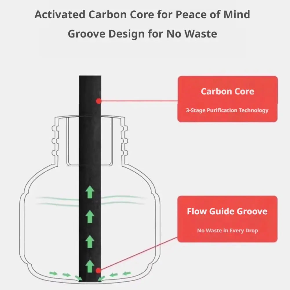 USB Car Electric Mosquito Repellent Device Mobile Plug-In Heater Home Universal Mosquito Control Incense for Vehicle Safety