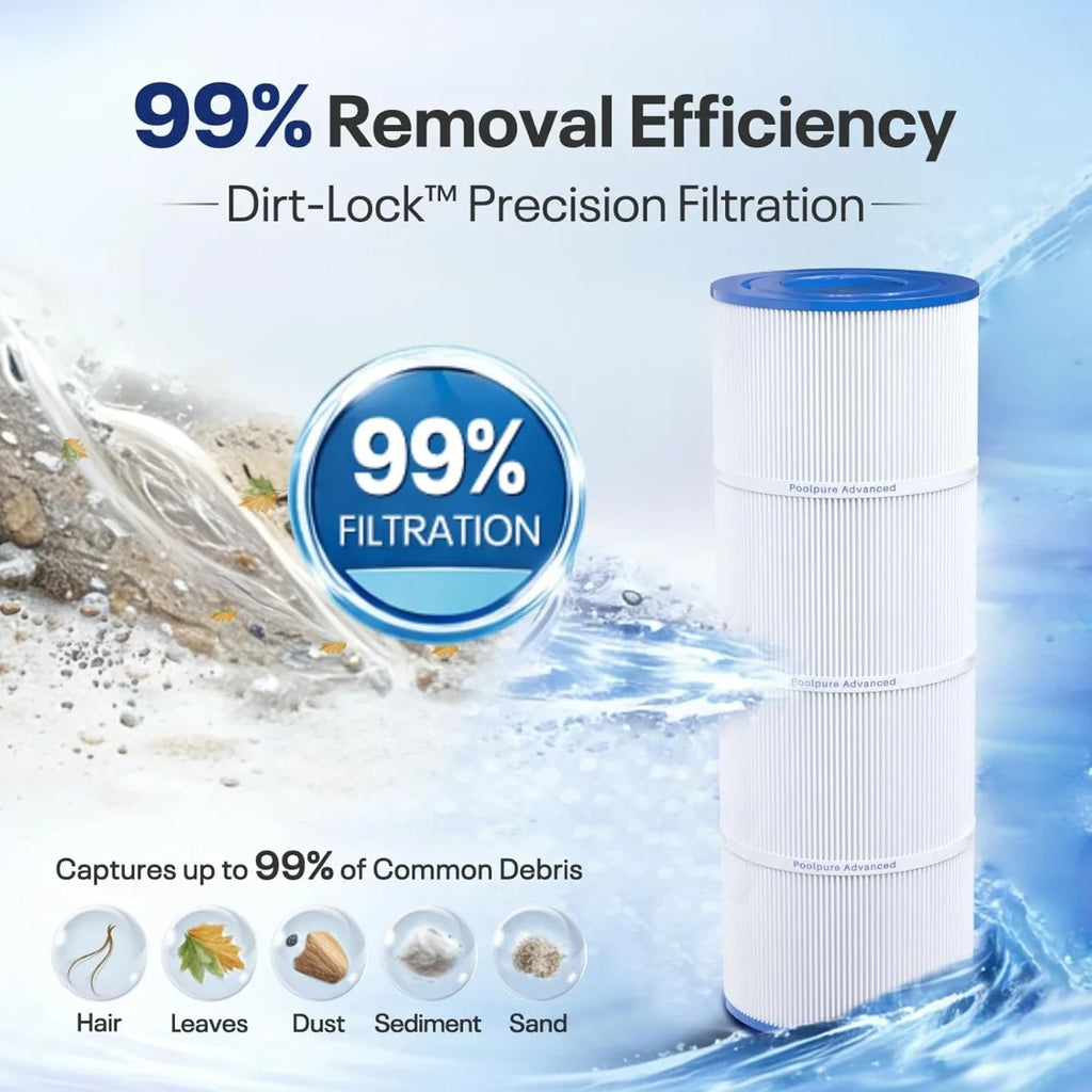 Cartridge Filter for Hayward C500, CX500-RE, PA50, Ultral-A11, PP-A11, Unicel C-7656, Filbur FC-1240, FC-0625, FC-0620