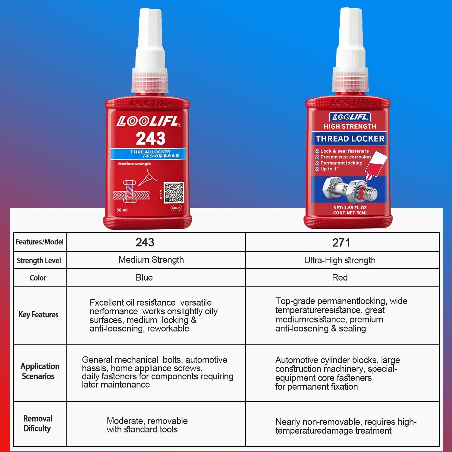 50ml High Strength Thread Locker Red Permanent Anaerobic Adhesive Anti-Vibration Anti-Rust Sealant for Metal Screw Bolt Fastener