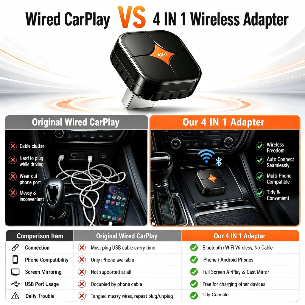 2026 New 4IN1 Wireless CarPlay Adapter Wireless Android Auto AirPlay Miracast Wireless Screen Cast Smart Car Box Plug & Play