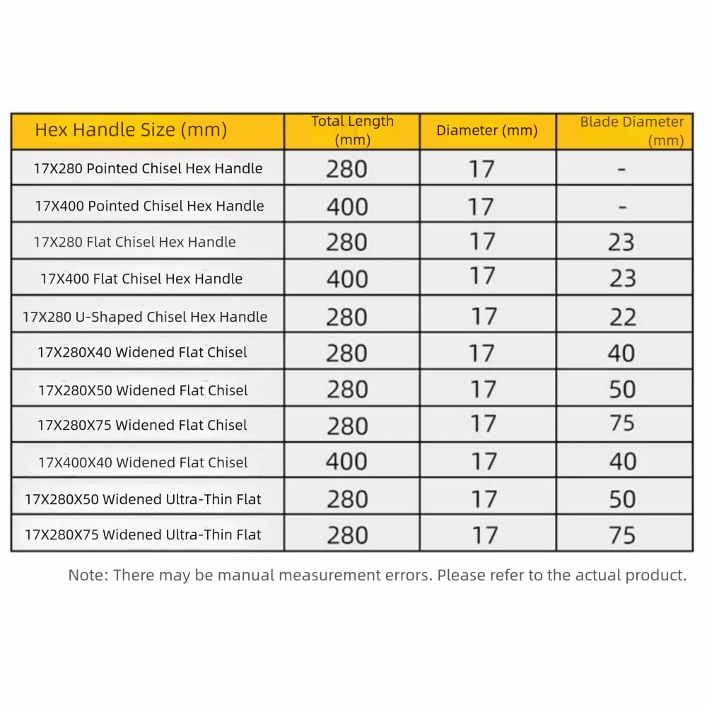 Durable Hexagonal Shank Slotting Flat Chisel Steel Flat Head Impact Bit Wear-resistant High Hardness Impact Drill Bit Brick