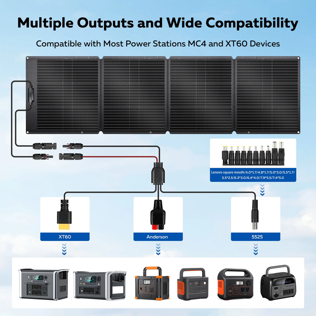 CTOLITY 1800W Camping Portable Power Station Outdoor 1024Wh Lifepo4 AC Outdoor Solar Generator 200W 20.5V Flexible Solar Panel