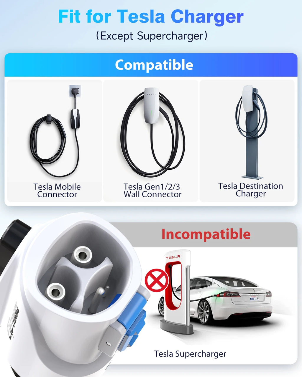 J1772 EV Adapter Max 80A 250V Tesla to J1772 Charging Adapter Compatible with Tesla Wall Connector Destination Charger Type1 EVs