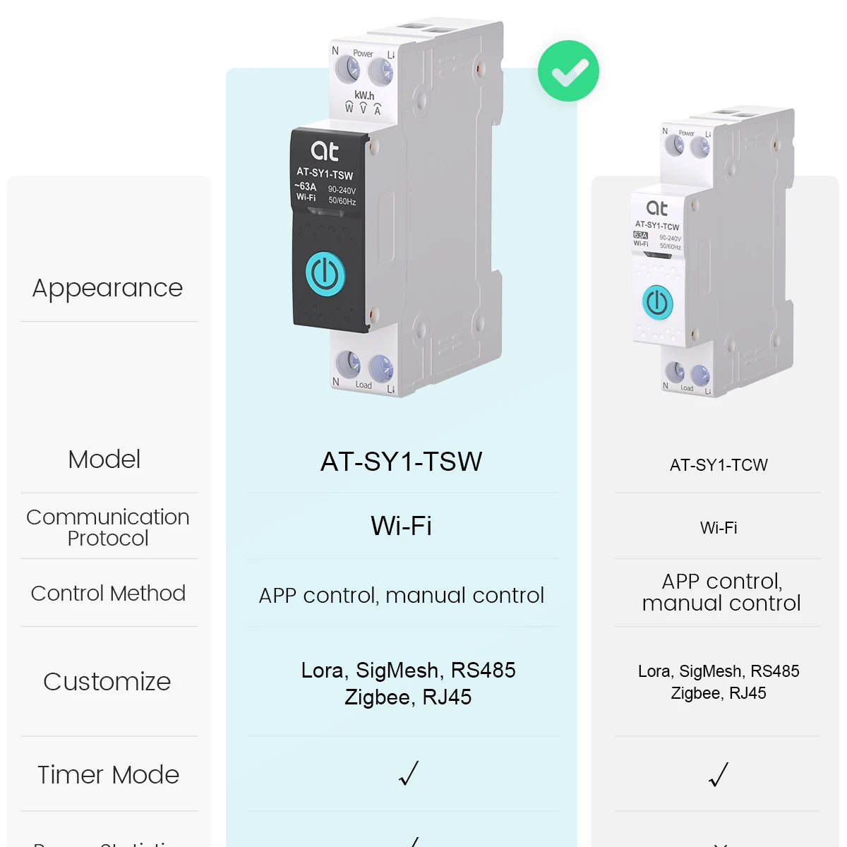 Tuya WiFi Smart Circuit Breaker 63A 1P DIN Rail for Smart Home Wireless Remote Control WiFi Switch by APP Metering Breaker