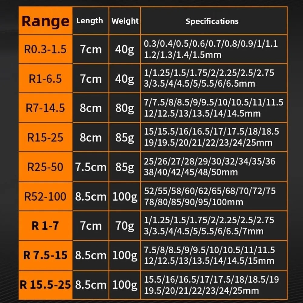Stainless Steel Radius Gauge R0.3-1.5/R1-7/ R7.5-15/ R15.5-25 Arc Measuring Tool Sample R Gauge Screw Pitch