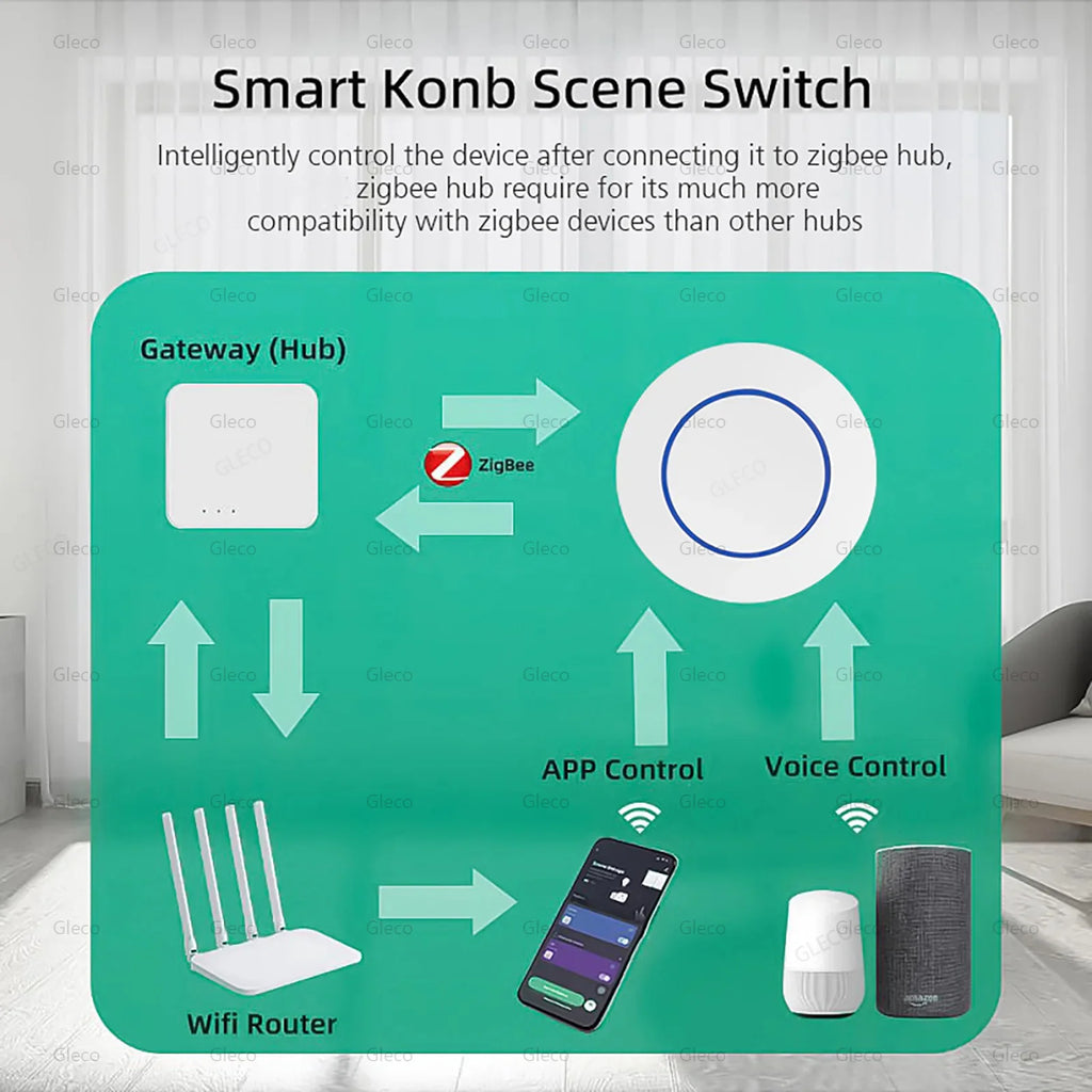 Zigbee Scene Button Switch Wireless Remote on Off Key Controller Smart Home Automation Scenario Push Switch For Tuya Smart Life