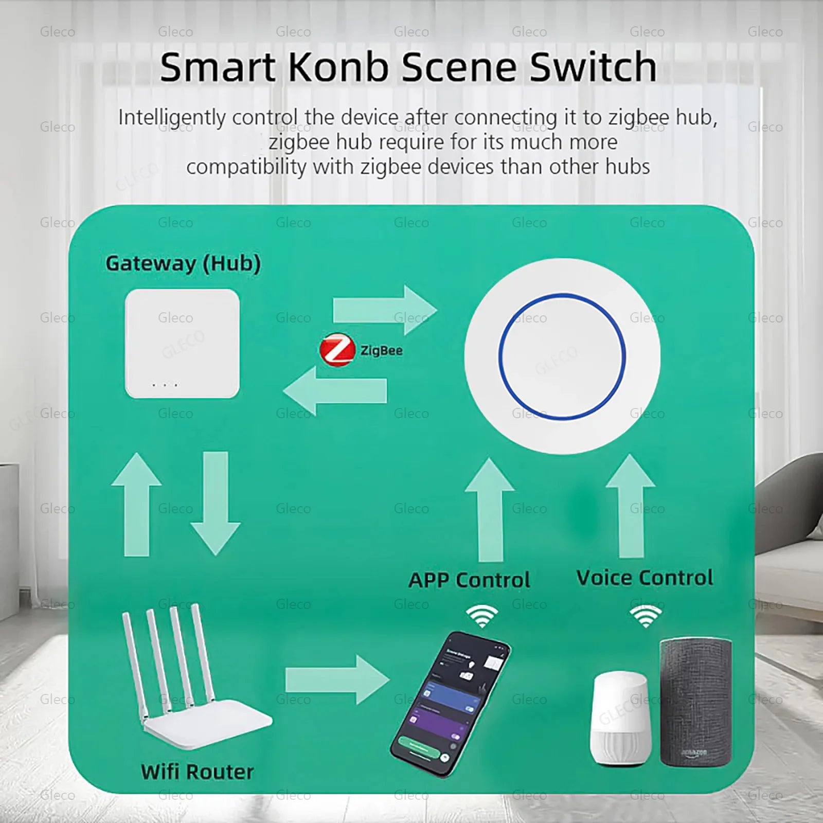 Zigbee Scene Button Switch Wireless Remote on Off Key Controller Smart Home Automation Scenario Push Switch For Tuya Smart Life