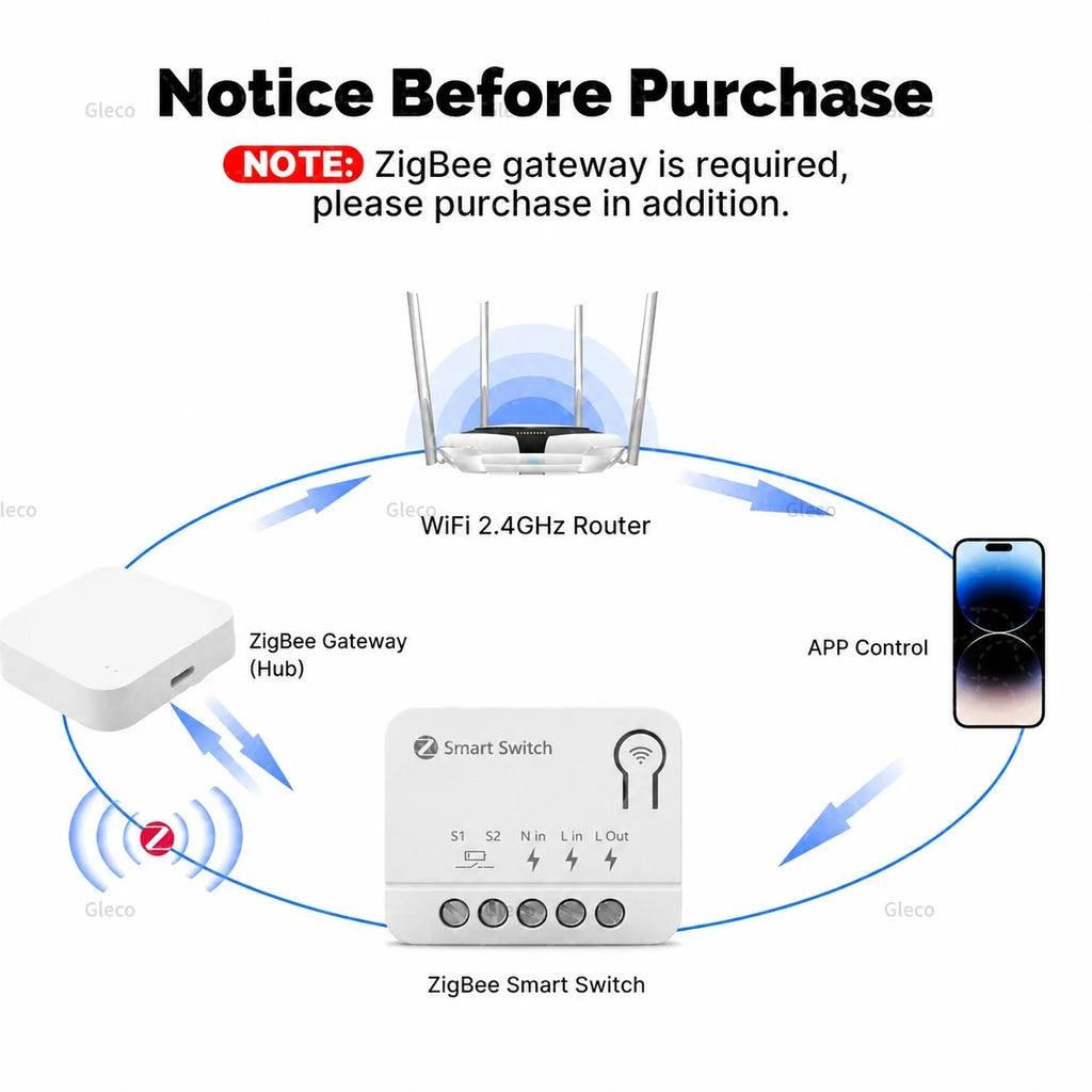 Zigbee TUYA 1/2/3Gang Mini Smart Switch Module 10A/16A DIY Relay Switches Breaker Works With Alexa Google Home Assistant 2MQTT
