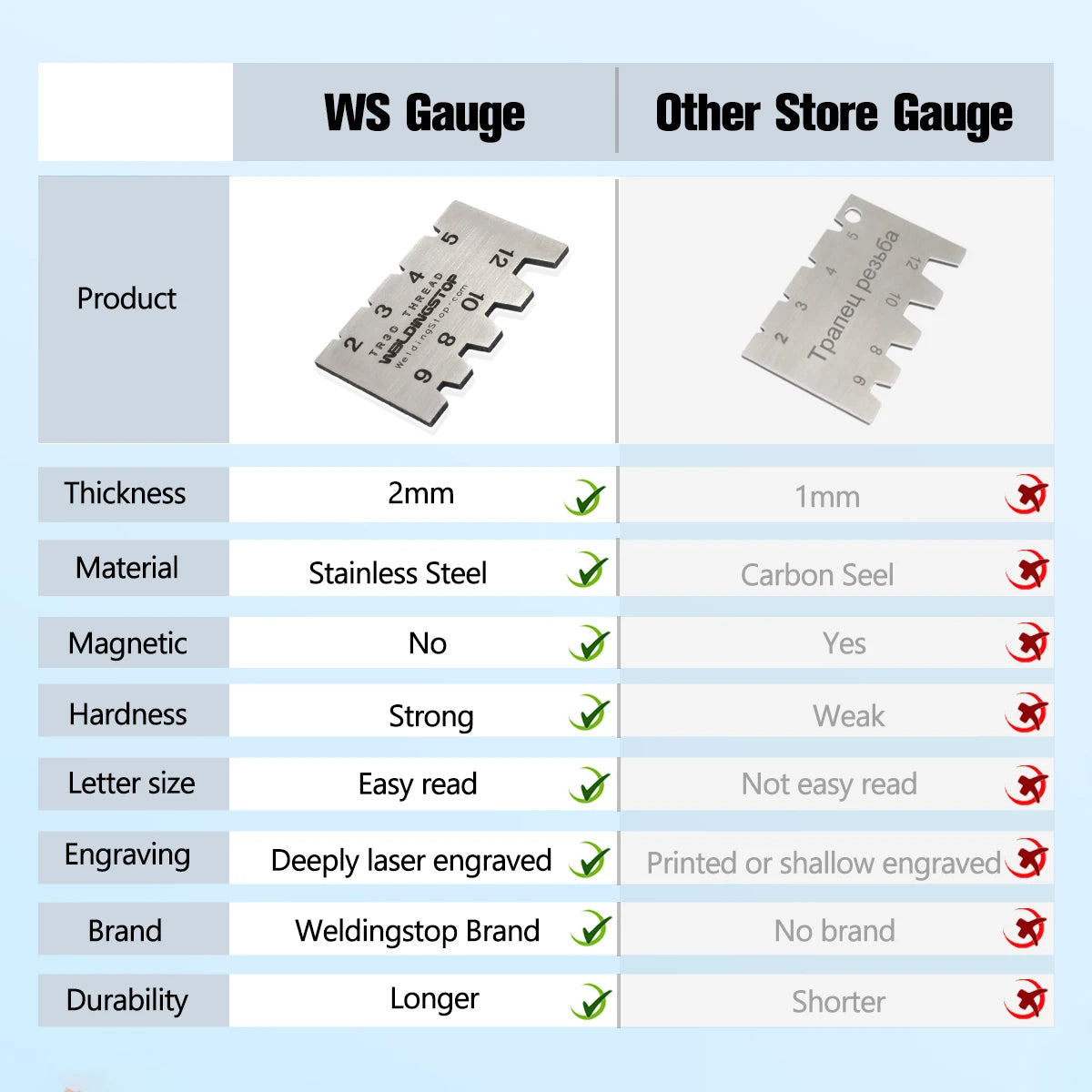 Angle Gage Screw Pitch Thread Lathe Cutting Gauge Drill Bits Sharpening Angle Template Measuring Tool Kits