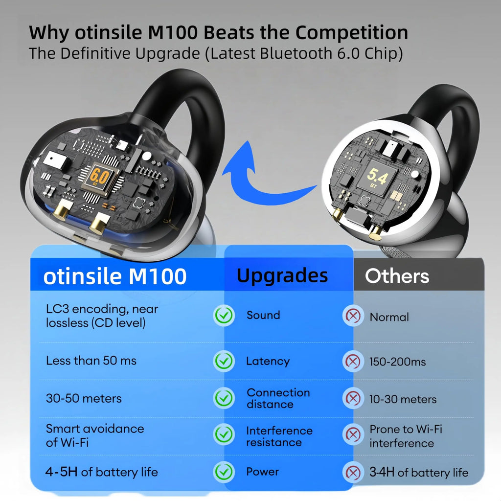 M100 Clip On Earbuds with Touchscreen Case , Wireless Open Ear Headphones ,Bluetooth 6.0 , 50h Battery Life，IPX7 Waterproof