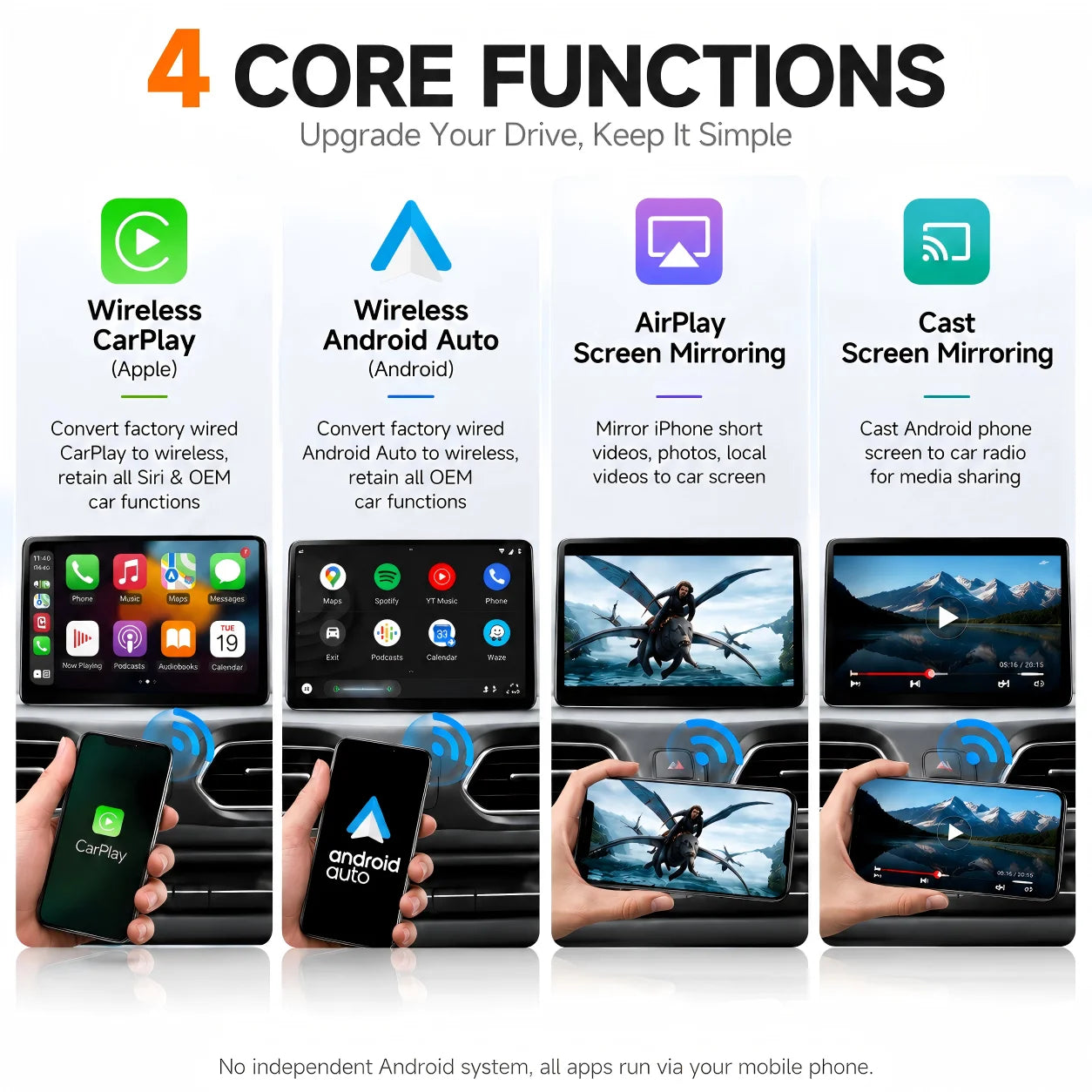 4-in-1 Wireless CarPlay Adapter For iPhone & Android Plug and Play Wired To Wireless Converte For Factory Wired CarPlay Vehicles