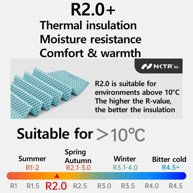 Naturehike 2026 Troues R2.0 Lightweight Portable Folding Square Egg Nest Mat Outdoor 1.8cm Thickened Camping Fishing Picnic Mat
