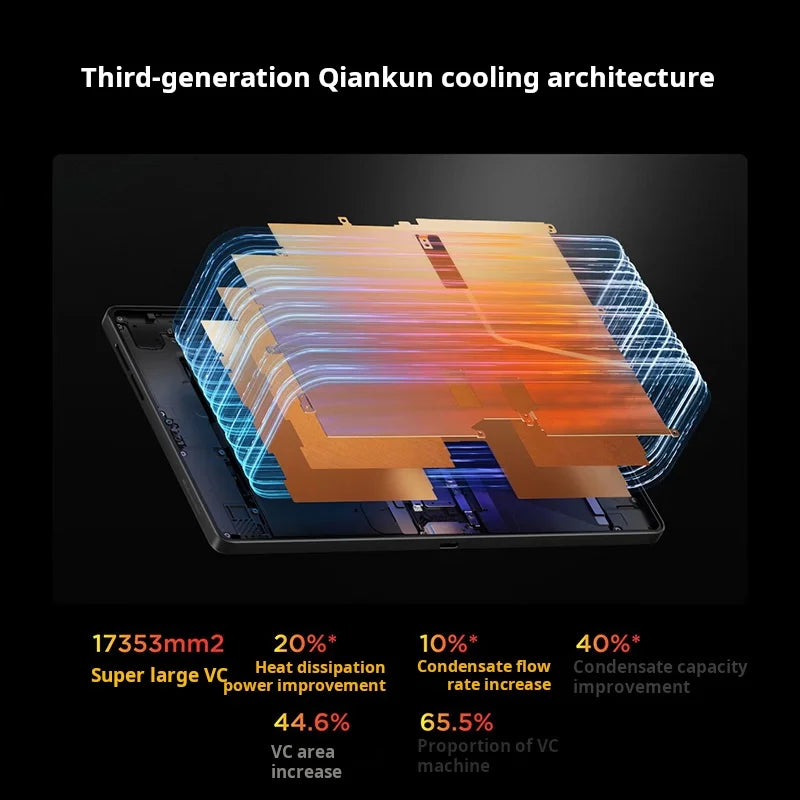 Lenovo Legion Y700 Gen 5 Gaming Tablet 8.8 inch 3K 165Hz Snapdragon 8 Elite Gen 5 9000mAh 68W Fast Charging Dual USB C Portable