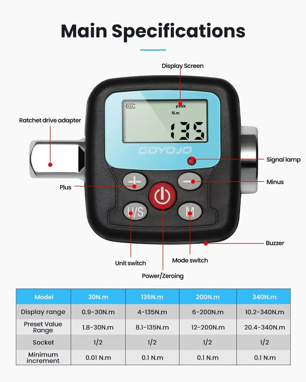 GOYOJO Digital Torque Wrench Adapter - Precision Electronic Torque Tool Converter and Meter with LCD Display, Includes 1/2", 1/4