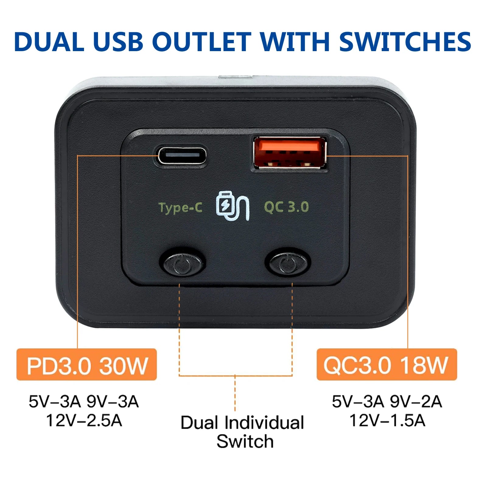 12V/24V Car Usb Splitter Power Outlet Panel Adapter for Camper Truck Boat RV Car Charger Socket Dual USB Type C Charger Adapter